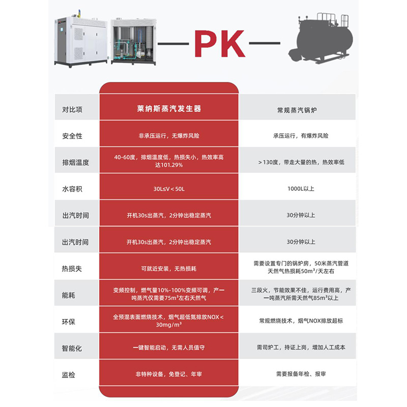 新型超低氮冷凝蒸汽发生器