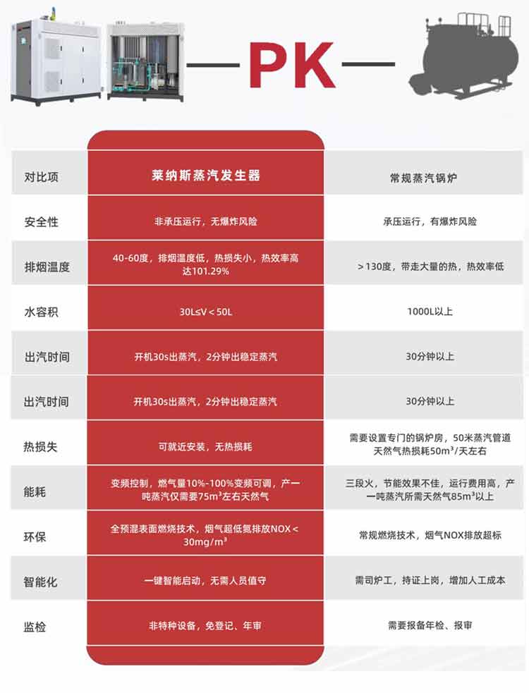 0.5吨全预混蒸汽发生器